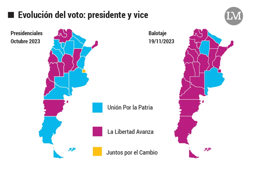 Milei se impuso en 21 de los 24 distritos y le arrebató diez a Unión por la Patria